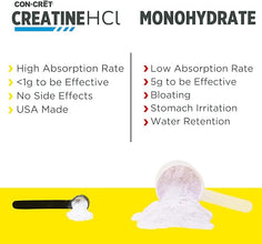 Con-Cret, Patented Creatine HCl, 2.2 oz (61.4 g)